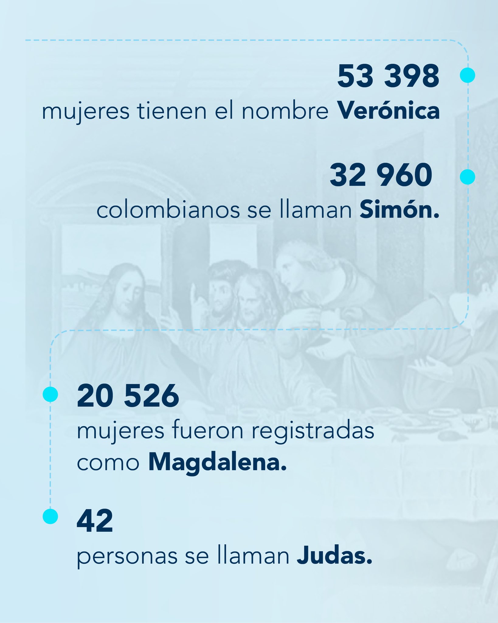  Estos son los 10 nombres bíblicos más usados en Colombia
