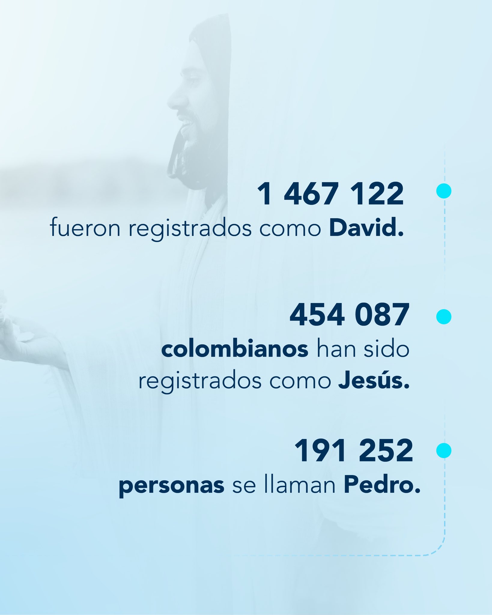  Estos son los 10 nombres bíblicos más usados en Colombia
