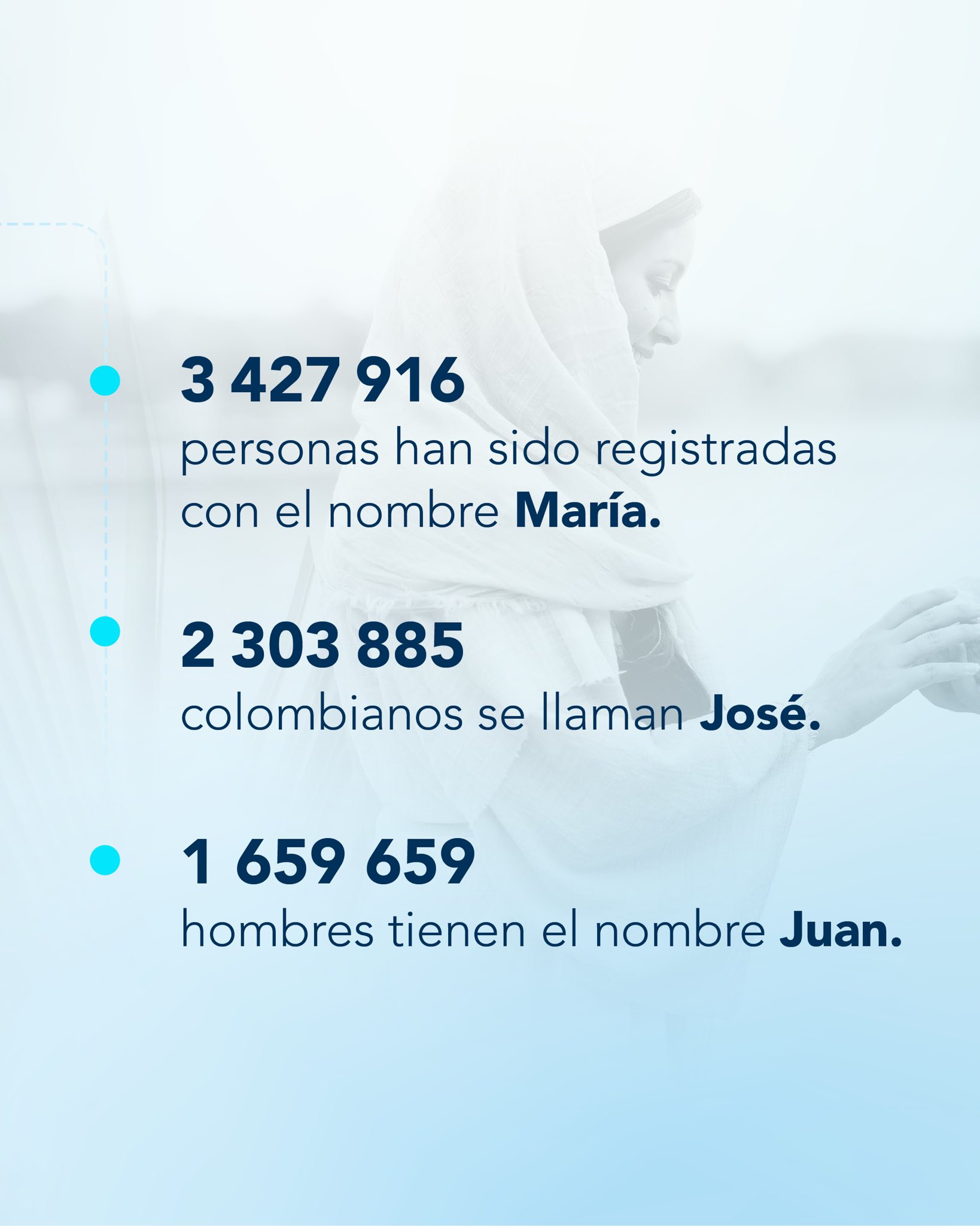  Estos son los 10 nombres bíblicos más usados en Colombia