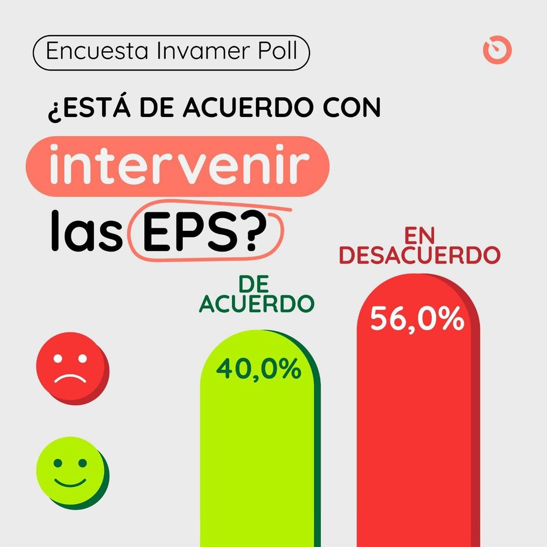 Desaprobación del presidente Gustavo Petro se ubica en el 60%, según encuesta: aquí le contamos