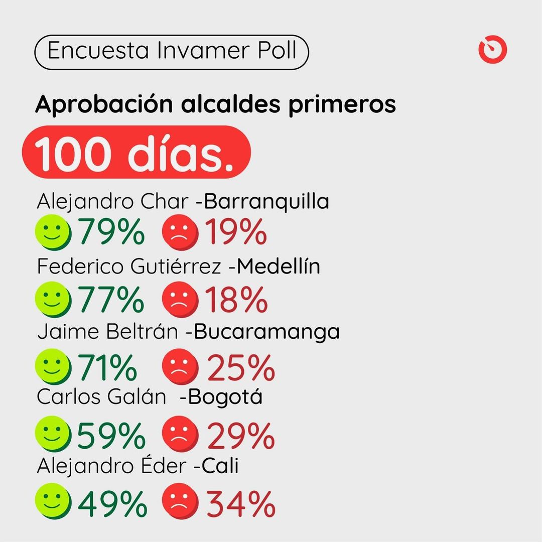 Desaprobación del presidente Gustavo Petro se ubica en el 60%, según encuesta: aquí le contamos