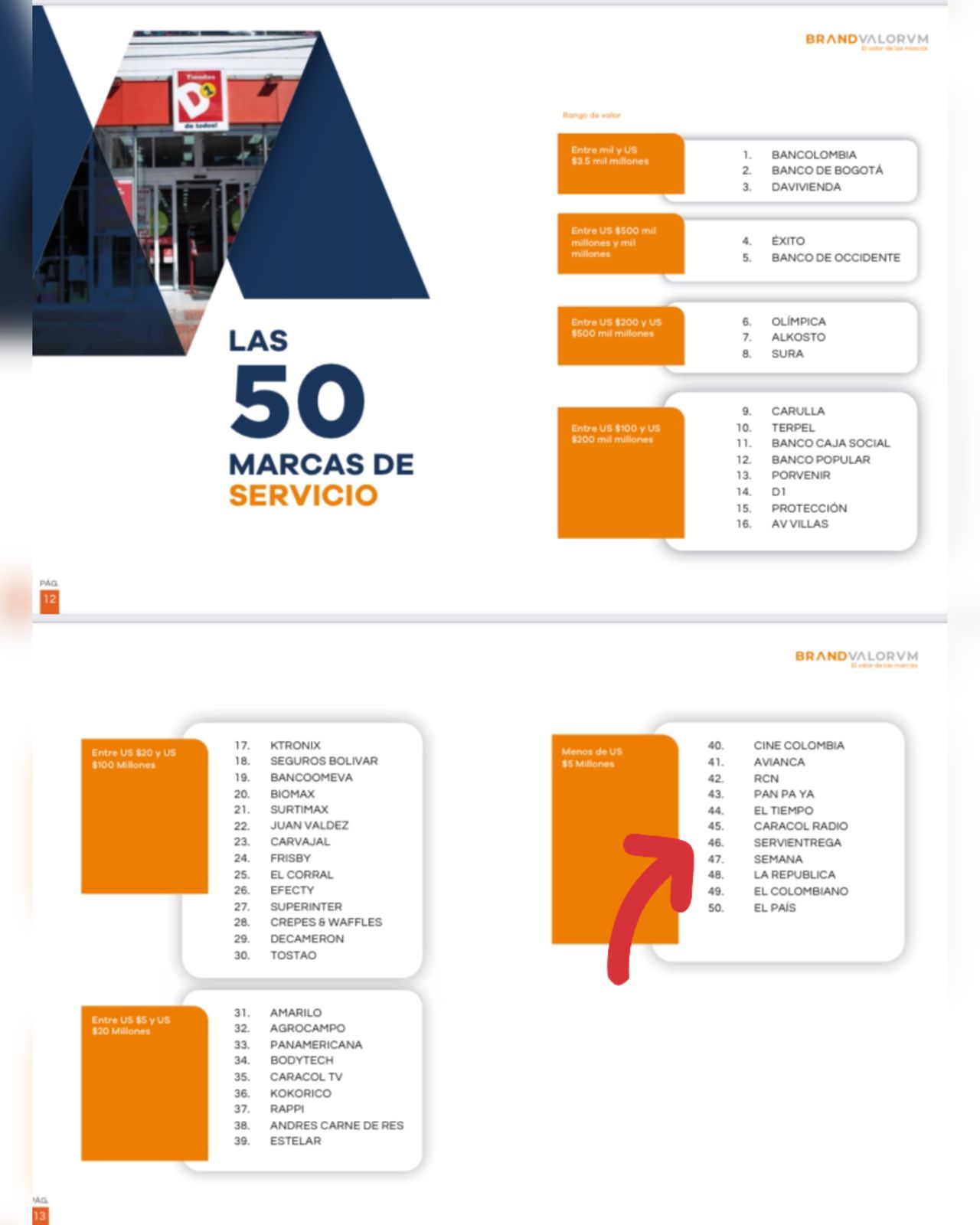 Servientrega entra en el ranking de las 50 empresas más valiosas de Colombia