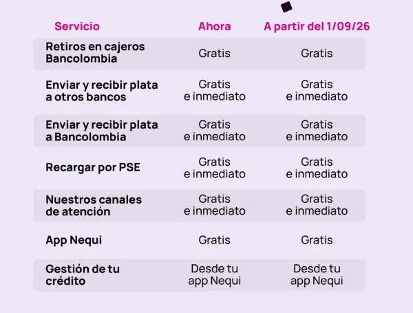 Nequi dejará de hacer parte de Bancolombia: ¿dónde podrá retirar su dinero desde septiembre?