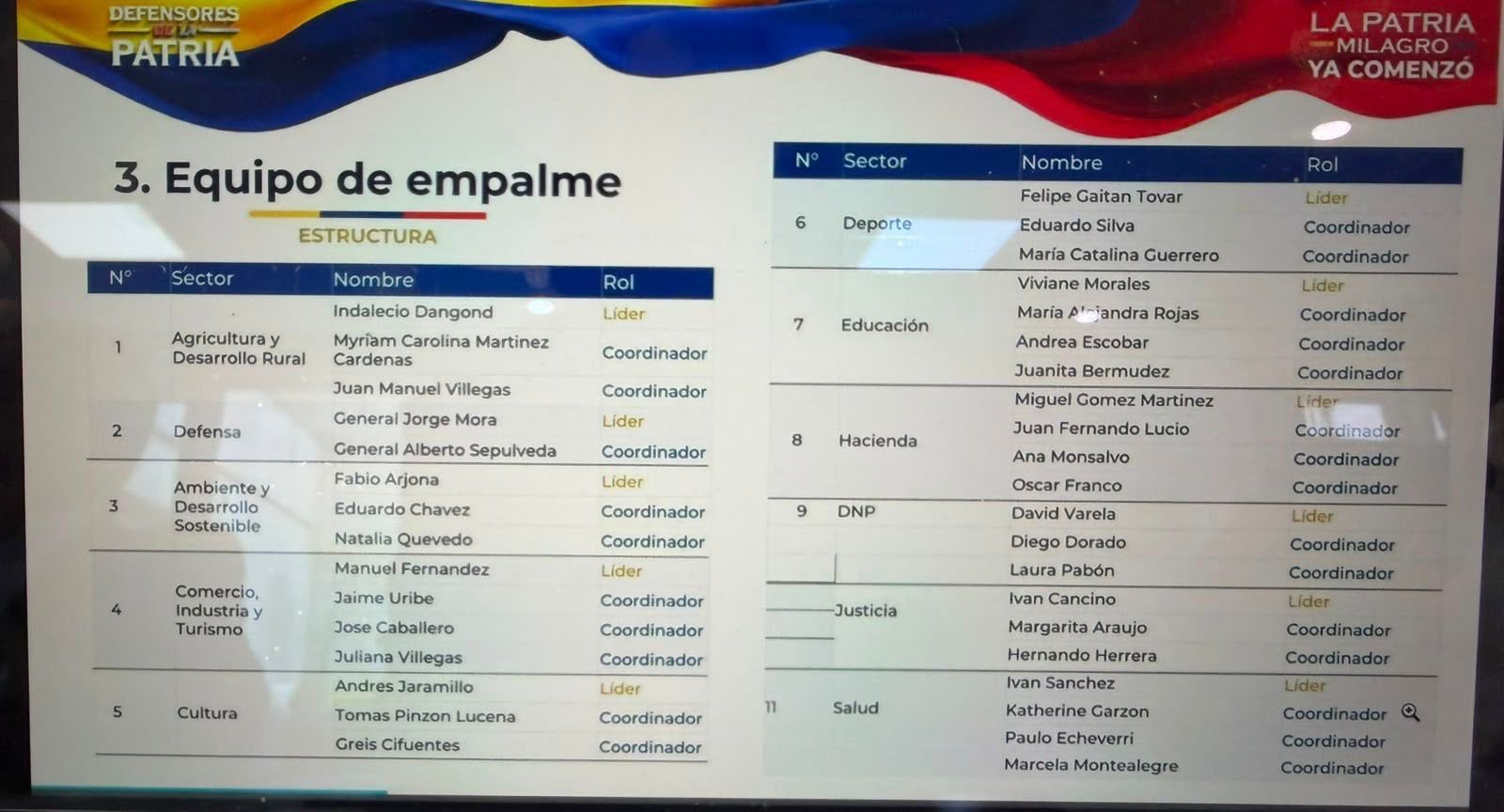 Revelan el equipo de empalme de De la Espriella: estos son los nombres y pistas de quiénes serían ministros
