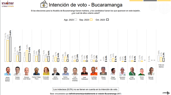 Bucaramanga
