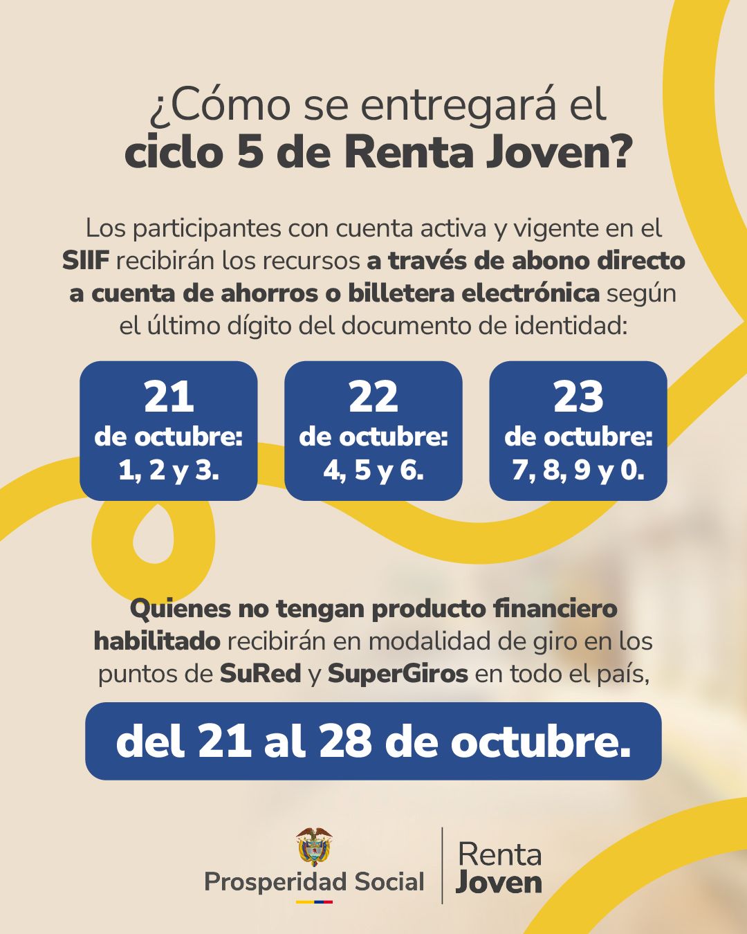 Renta Joven: Prosperidad Social anunció fechas del quinto ciclo de pagos y así será el desembolso