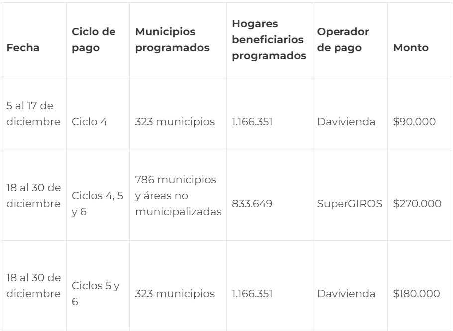 Cronograma pagos 'Devolución del Iva'