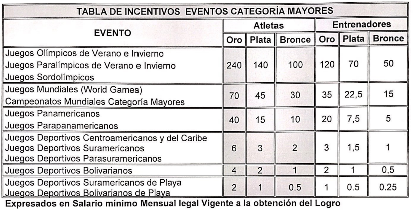 Resolución 1834 del 2017 - Ministerio del Deporte